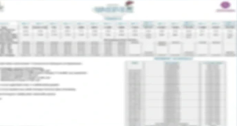 Eco City 3 Chandigarh price list and plot size details
